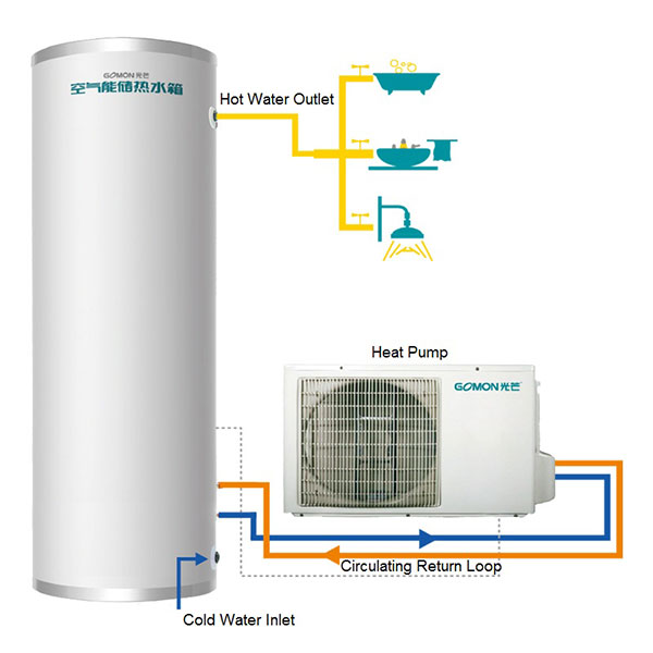 Coil Heat Pump Tank System байхгүй