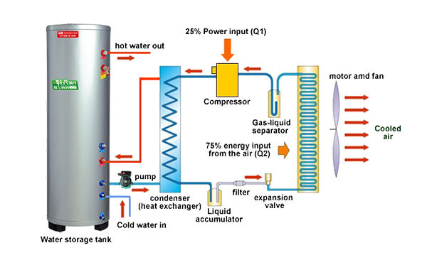 Coil-Heat-pump-tank-work